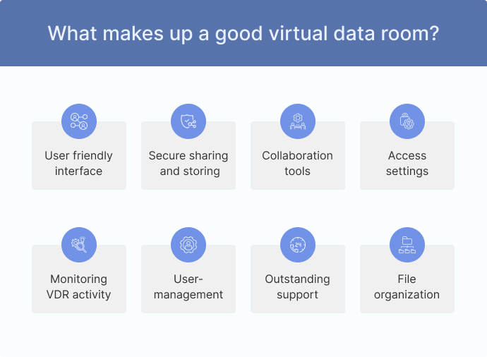 what makes a good data room