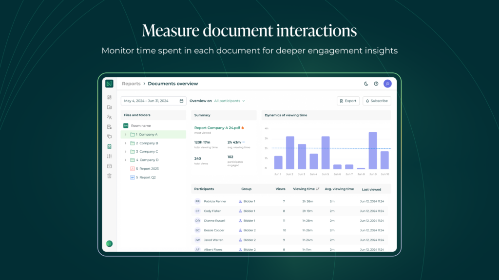 ideals document insights