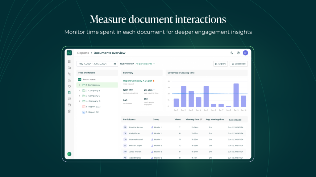Ideals document insights